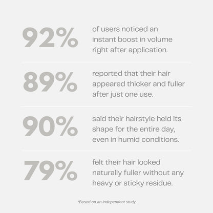 Oakan™ Instant Volume Boost Powder